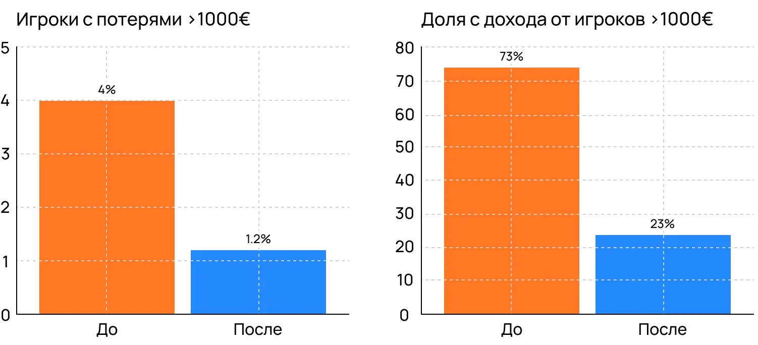 Иллюстрация к статье