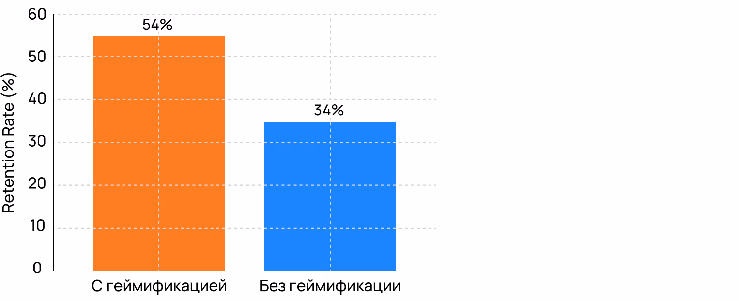 Иллюстрация к статье