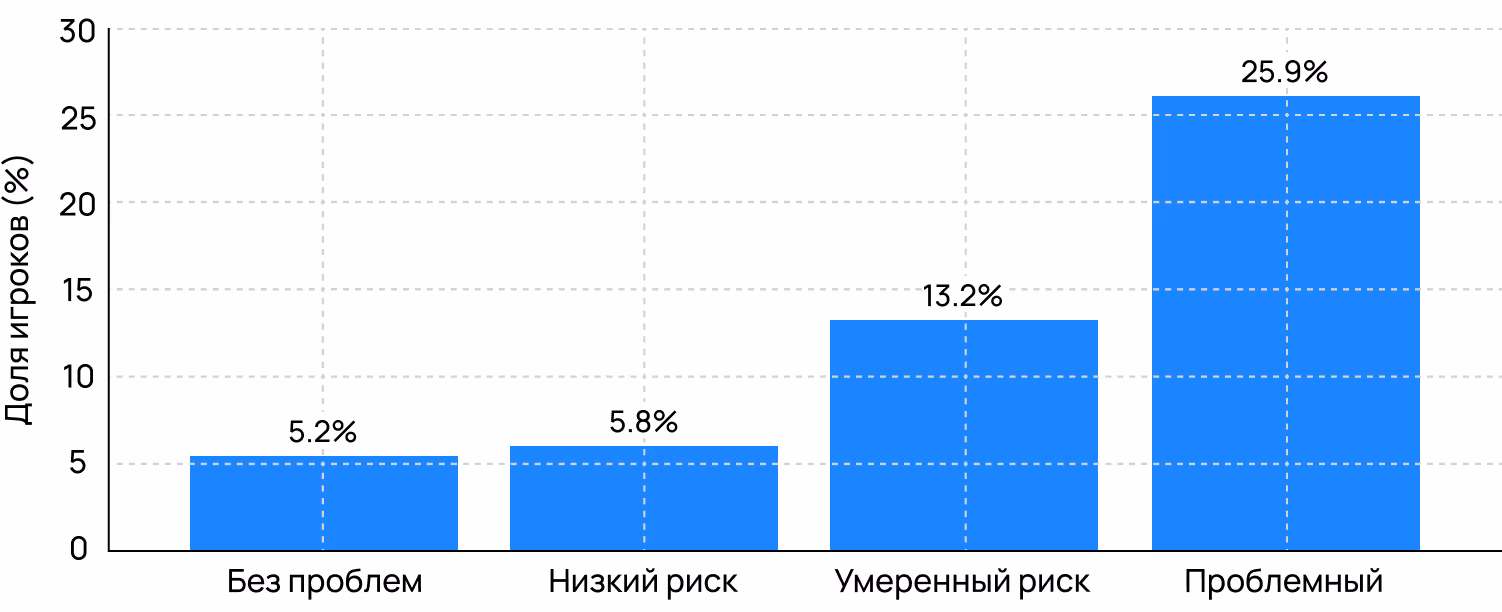 Иллюстрация к статье