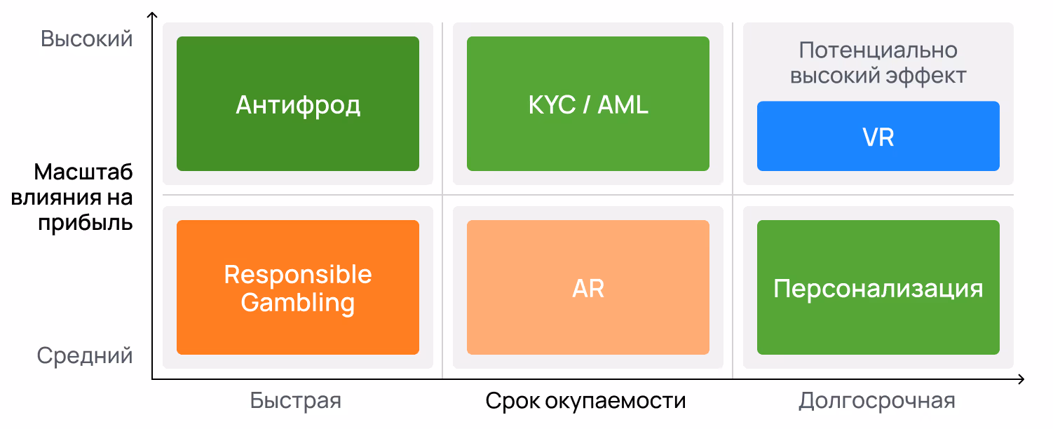 Иллюстрация к статье
